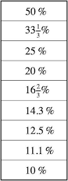 50% 33 1/3% 25% 20% 16 2/3% 14.3% 12.5% 11.1% 10% logo