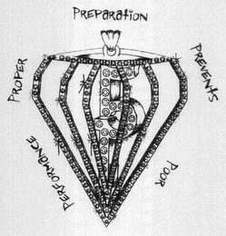5P PROPER PREPARATION PREVENTS POOR PERFORMANCE logo