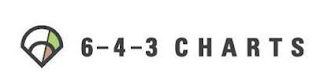 6 - 4 - 3 CHARTS logo