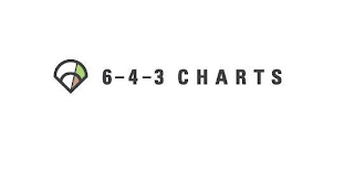 6 - 4 - 3 CHARTS logo