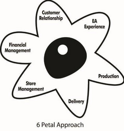 6 PETAL APPROACH CUSTOMER RELATIONSHIP EA EXPERIENCE PRODUCTION DELIVERY FINANCIAL MANAGEMENT STORE MANAGEMENT logo