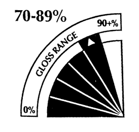 70-89% 0% GLOSS RANGE 90+% logo