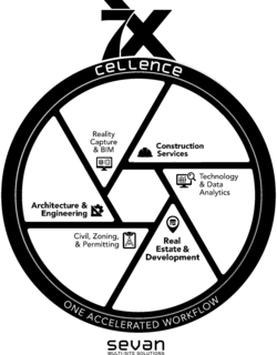 7XCELLENCE ONE ACCELERATED WORKFLOW SEVAN MULTI-SITE SOLUTIONS REALITY CAPTURE & BIM CONSTRUCTION SERVICES TECHNOLOGY & DATA ANALYTICS REAL ESTATE & DEVELOPMENT CIVIL, ZONING, & PERMITTING ARCHITECTURE & ENGINEERING logo