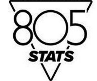 805 STATS logo