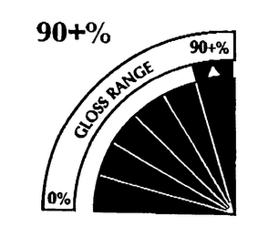 90+% 0% GLOSS RANGE 90+% logo
