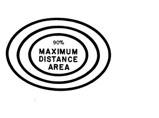 90% MAXIMUM DISTANCE AREA logo