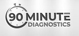 90 MINUTE DIAGNOSTICS logo