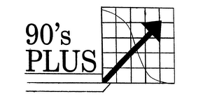 90'S PLUS logo