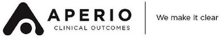 A APERIO CLINICAL OUTCOMES WE MAKE IT CLEAR logo
