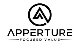 A APPERTURE FOCUSED VALUE logo