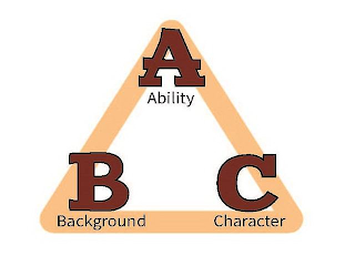 A B C ABILITY BACKGROUND CHARACTER logo