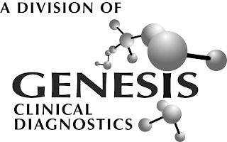A DIVISION OF GENESIS CLINICAL DIAGNOSTICS logo