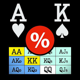 A K % AA A QS AJS AKO KK KQS KJS AQO KQO QQ QJS logo