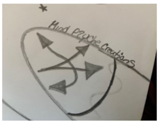 A MIND PSYCHE CREATIONS logo