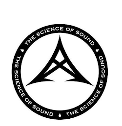 A THE SCIENCE OF SOUND THE SCIENCE OF SOUND THE SCIENCE OF SOUND logo