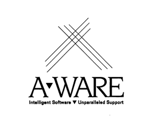 A WARE INTELLIGENT SOFTWARE UNPARALLELED SUPPORT logo