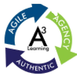A3 LEARNING AGILE AGENCY AUTHENTIC logo