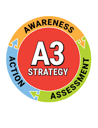 A3 STRATEGY AWARENESS ASSESSMENT ACTION logo