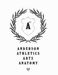 A4 ANDERSON ATHLETICS ARTS ANATOMY