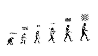 ABACUS PUNCH CARDS PC .COM VIRTUAL- IZATION logo