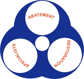 ABATEMENT RESTORATION SPECIALISTS logo