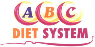ABC DIET SYSTEM logo