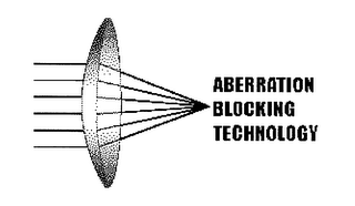 ABERRATION BLOCKING TECHNOLOGY logo