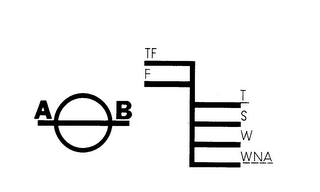 ABTFF TSW WNA logo