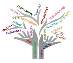 ABUNDANCE LOVE HEALTH CREATIVITY WEALTH FAMILY PEACE MOTIVATION RESPECT COMPASSION COURAGE HUMBLENESS FORGIVENESS KINDNESS HAPPINESS PASSION GENUINE JOY BEAUTY GRACE FAITH logo