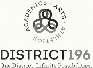 ACADEMICS ARTS ATHLETICS DISTRICT 196 ONE DISTRICT. INFINITE POSSIBILITIES. logo