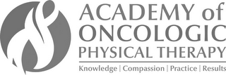 ACADEMY OF ONCOLOGIC PHYSICAL THERAPY|KNOWLEDGE|COMPASSION|PRACTICE|RESULTS logo