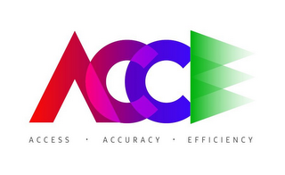 ACC ACCESS · ACCURACY · EFFICIENCY logo