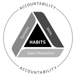ACCOUNTABILITY SYSTEMS SKILLS HABITS SALES MOTIVATION ACCOUNTABILITY logo