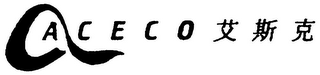 ACECO logo