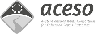 ACESO AUSTERE ENVIRONMENTS CONSORTIUM FOR ENHANCED SEPSIS OUTCOMES logo