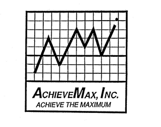 ACHIEVEMAX, INC. ACHIEVE THE MAXIMUM