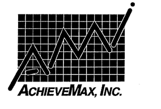 ACHIEVEMAX, INC. AMI logo