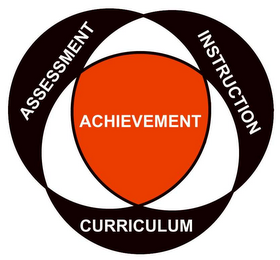 ACHIEVEMENT, ASSESSMENT, INSTRUCTION, CURRICULUM logo