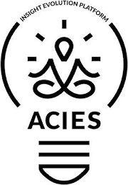 ACIES INSIGHT EVOLUTION PLATFORM logo