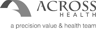 ACROSS HEALTH A PRECISION VALUE & HEALTH TEAM logo