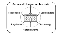ACTIONABLE INNOVATION INSTITUTE RESPONDERS STAKEHOLDERS REGULATORS TECHNOLOGY HISTORIC EVENTS COLLABORATIVE LEARNING logo