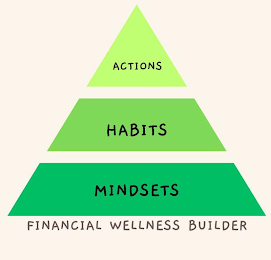 ACTIONS HABITS MINDSETS FINANCIAL WELLNESS BUILDER logo