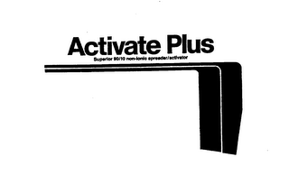 ACTIVATE PLUS logo