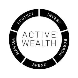 ACTIVE WEALTH PROTECT INVEST BORROW SPEND MANAGE logo