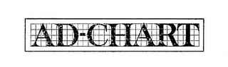 AD-CHART logo