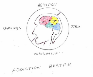 ADDICTION BUSTER ADDICTION CRAVINGS WITHDRAWAL DETOX logo