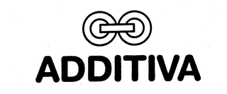 ADDITIVA logo
