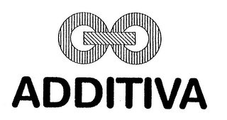 ADDITIVA logo