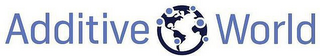 ADDITIVE WORLD logo
