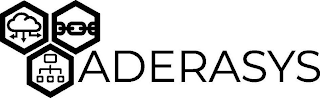 ADERASYS logo